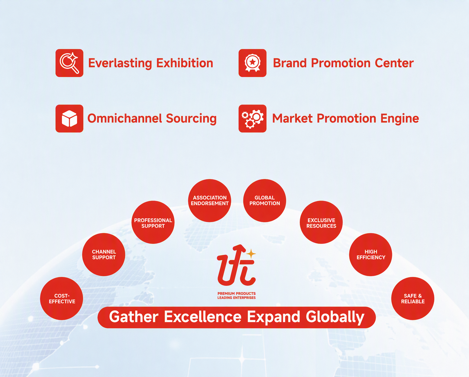 Premium Products and Enterprises Gallery platform advantages